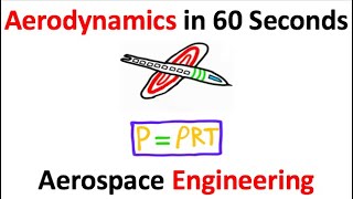 Aerospace Engineering in ONE minute!!