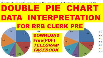 DOUBLE PIE CHART Based DATA INTERPRETATION (DI) For RRB CLERK PRE 2018