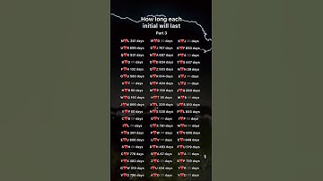 How long each initial will last #initials #initial #foryou #fyp