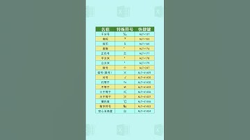 Excel特殊符号大全！#excel #文员 #0基础学电脑 #wps #办公技巧