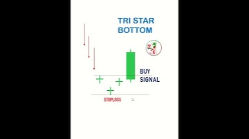 HOW TO TRADE TRI STAR BOTTOM CANDLESTICK PATTERN  ENTRY EXIT कैसे करे प्रॉफिट कमाना आसान