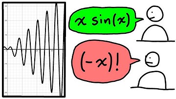 guess the graph! (minigame concept)
