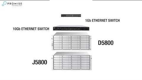 VTrak D5000 Series I/O Testing & Bandwidth Capability
