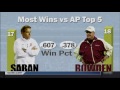 2016 CFBD segment - Nick Saban the GOAT (HD)