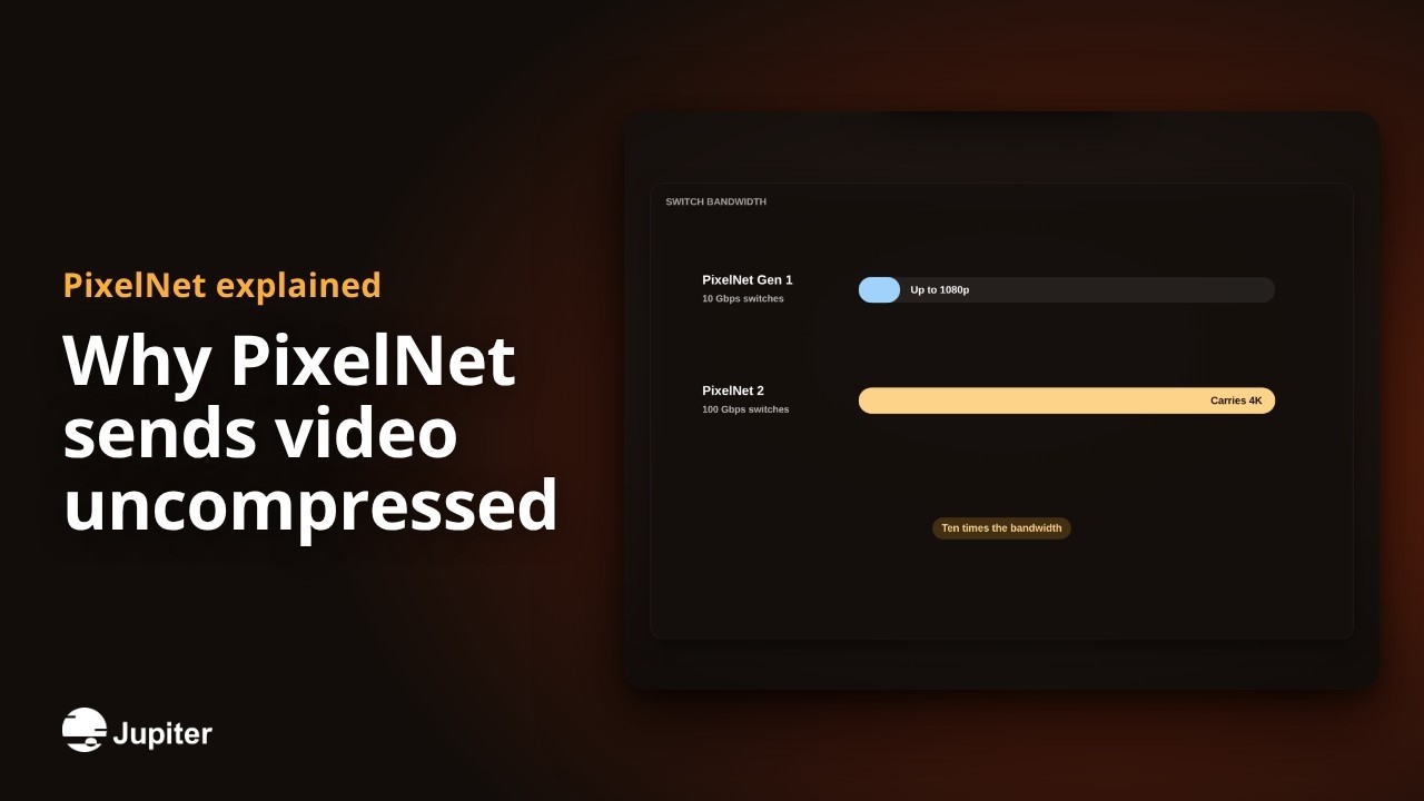 Why PixelNet sends video uncompressed, Jupiter PixelNet video