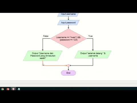 Membuat Flowchart Login Menggunakan Aplikasi Flowgorithm
