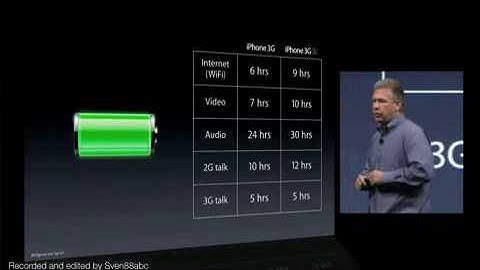 Apple WWDC 2009 Keynote - The iPhone 2.mp4
