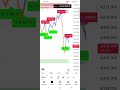 #ForexTrading #GoldSignals #CryptoSignals #Bitcoin #BTC #CryptoTrading #GoldTrading #StockMarket