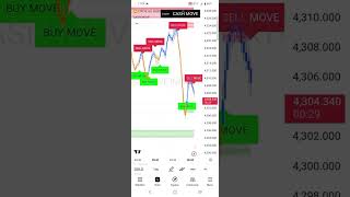 #ForexTrading #GoldSignals #CryptoSignals #Bitcoin #BTC #CryptoTrading #GoldTrading #StockMarket
