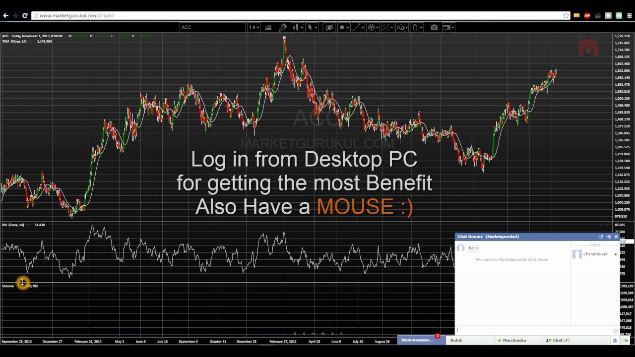 free online training for beginners on july 17th 2016 youtube marketgurukul chart