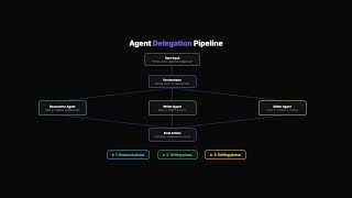 Multi-Agent Workflows — Orchestrate AI Teams | Crystal AI Tutorial