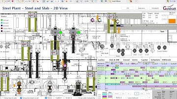 Steel and Slab Simulation Model