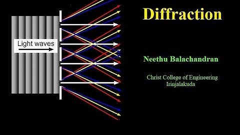 KTU Engineering Physics - Module 2 - Diffraction