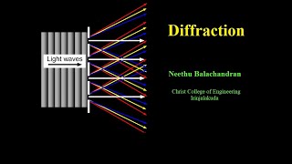 KTU Engineering Physics - Module 2 - Diffraction
