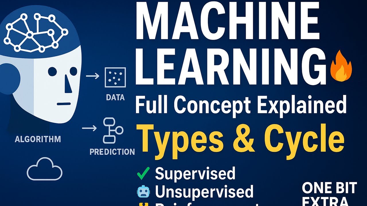 Introduction to MACHINE LEARNING |Types of Machine Learning |Steps of ...