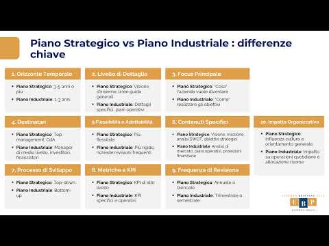 Piano Strategico e