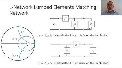 Chapter05 01 Introduction to Impedance Matching Networks