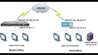 how to install dhcp in windows server 2012 r2