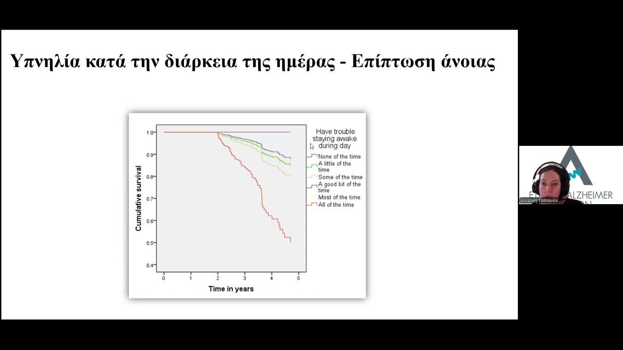Προβλήματα ύπνου και επίπτωση άνοιας - Α.Τσάπανου, Επ.Καθηγήτρια Κλινικής Ψυχολογίας–Νευροψυχολογίας