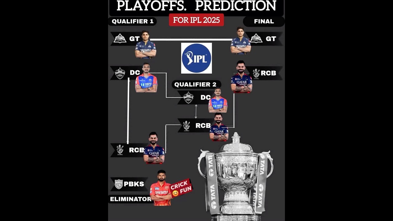 Playoff prediction IPL 2025 .