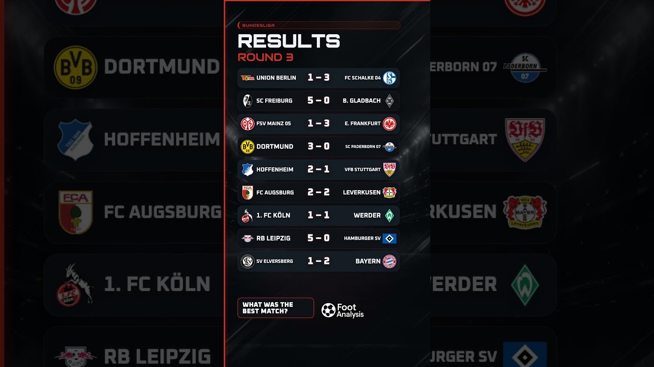 FREIBURG & LEIPZIG SCORE FIVE! 🔥 Bayern Win | Bundesliga Round 3
