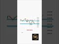 #niftyanalysis #stockmarket #trading  #bankniftyoptiontradingstrategy #shorts