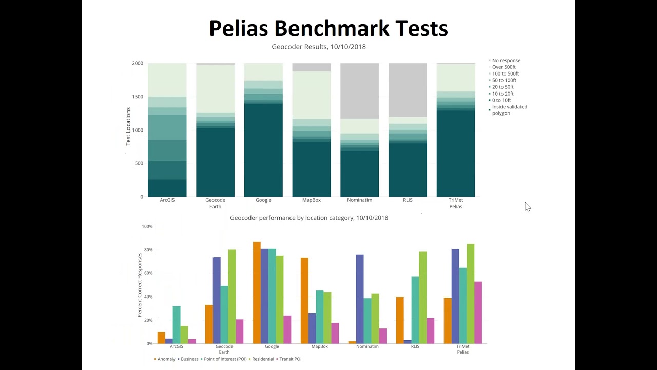 Webinar recording "New Horizons in Standardized Traveler Information for Integrated Mobility"