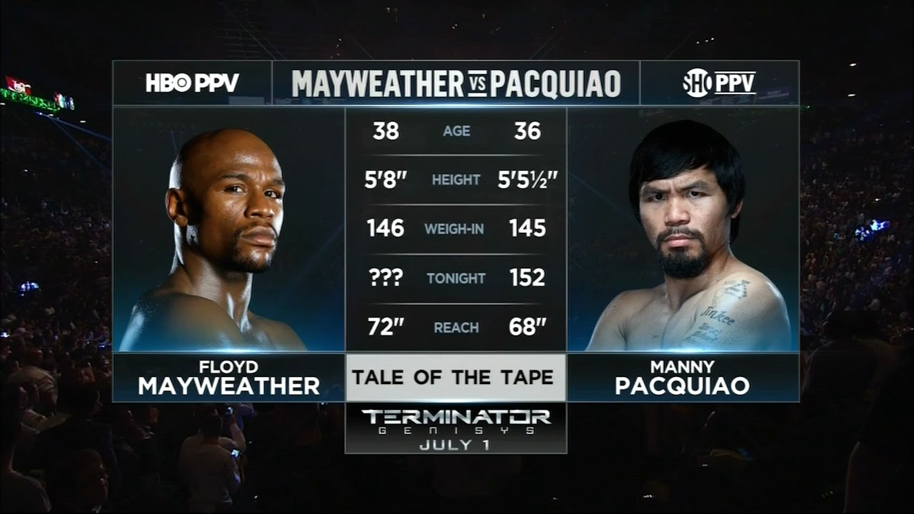 Mayweather vs Pacquiao HIGHLIGHTS 