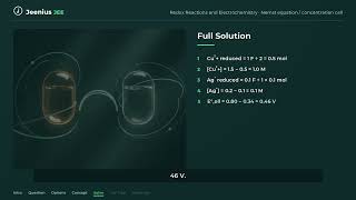 1 Faraday electricity was passed through Cu2 … | JEE Main 2025 Redox Reactions and Electrochemistry
