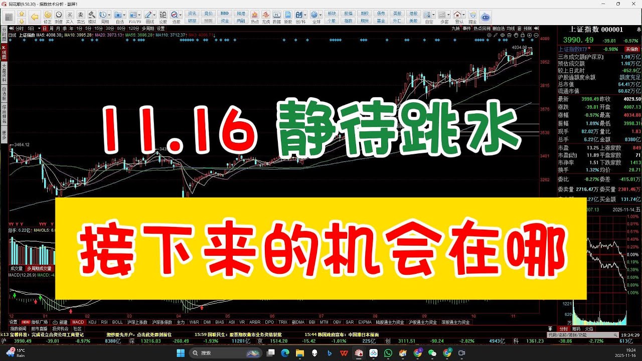 11.16 A股跳水在即，接下来的机会在哪里，看清结构客观分析应对即可~ #a股 #股票技术 #股票 #有家缠论 #缠论 #技術分析 #a股晚 ...
