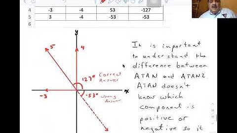 University Physics Lectures, The Force Table Introduction