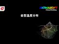 金型温度分布 - SIGMASOFT