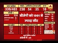 9.30 AM Full Segment: ABP Results | BJP wins more seats in Modi wave than 1991