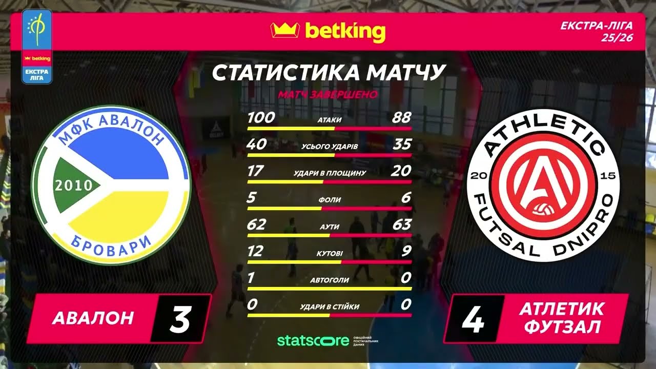 Голи і моменти матчу 16 - го туру Betking Екстра-ліги України  2025/26 Авалон»  - «Athletic Futsal»