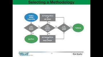 Continuous Improvement 2 - Selecting Methodologies (PDCA, DMADV, DMADV) - Value Generation Partners