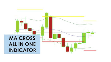 Moving average cross custom indicator and download