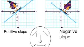 Algebra 1 - Lesson 75