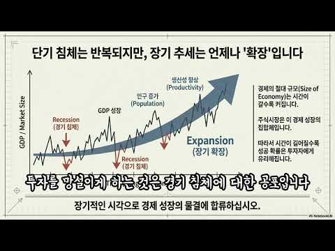 왜 당신이 예금만 할수록 가난해지는가? 자본주의의 숨겨진 비밀" 재테크