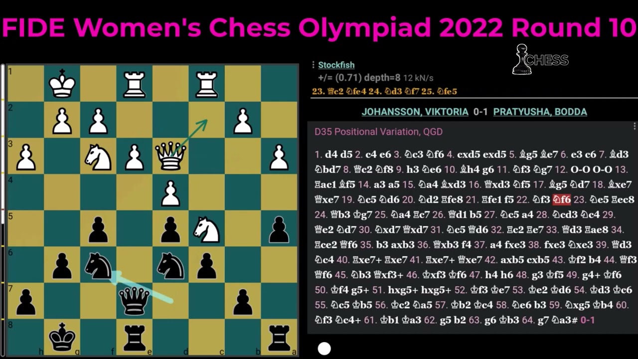 Viktoria Johansson vs Pratyusha Bodda - FIDE Woman's Chess Olympiad 2022 Round 10