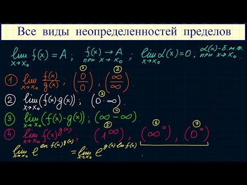 Все виды неопределенностей пределов