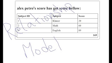 Relationship with model laravel 5.2 - laravel eloquent relationship