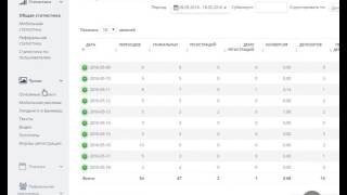 IQ Option Affiliate  Пассивный ДОХОД или 900$ за 9 дней  Зарабатывай и отдыхай!