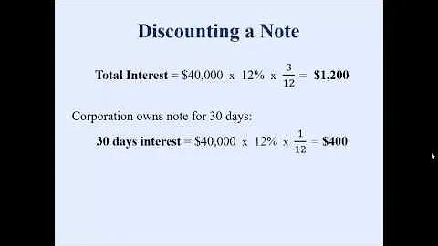 Discounting a Note