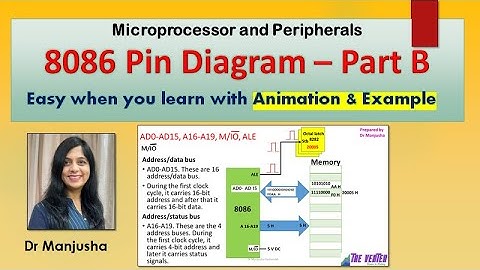 for 8086 mcq : 8086 pin diagram Part B mcqs : Dr Manjusha Deshmukh