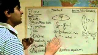 ActSup Conics Video 8 Basics of Ellipses mpeg4 avi