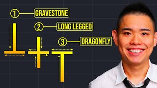 3 POWERFUL Doji Candlestick Patterns for (Profitable) Trading