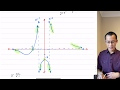 Function Behavior and Asymptotes