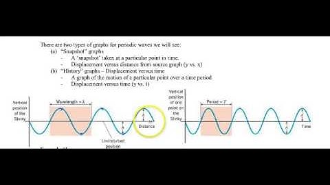 Chapter 16, Periodic waves
