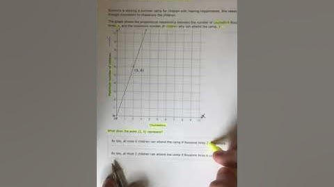 IXL K.10 Interpreting Graphs of proportional relationships