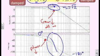 Bode diagrams 17  - quadratic factors and resonance